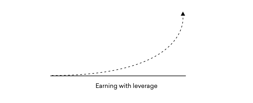 Line diagram on exponential growth
